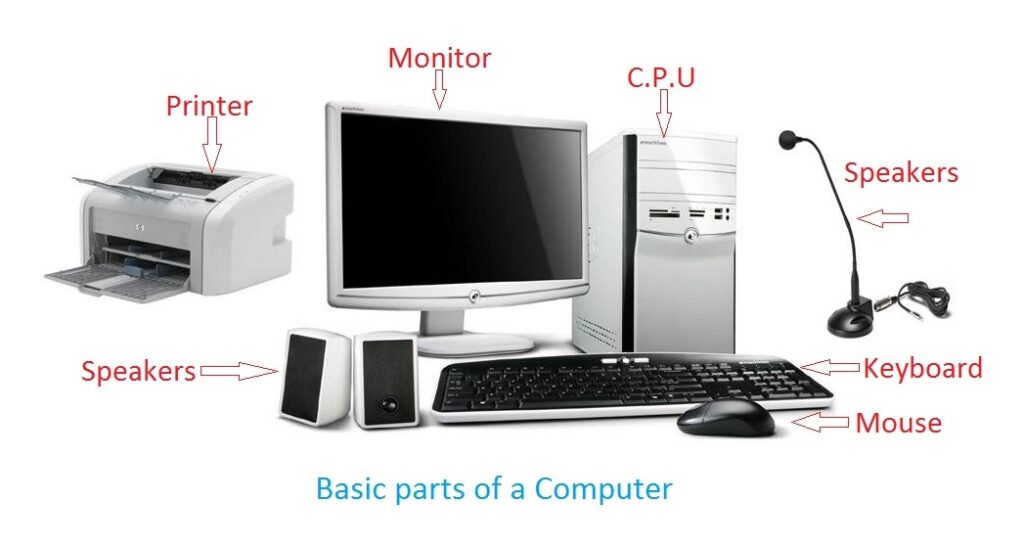 parts of Computer